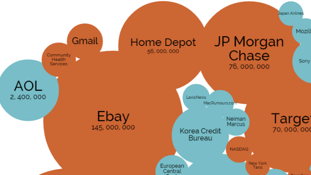 Explore the World's Biggest Data Breaches with This Interactive Chart