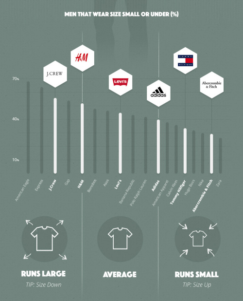 Brands and Vanity Sizing for men - A handy chart for online...