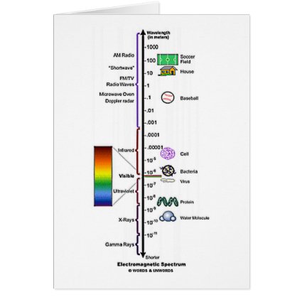Electromagnetic Spectrum Greeting Cards