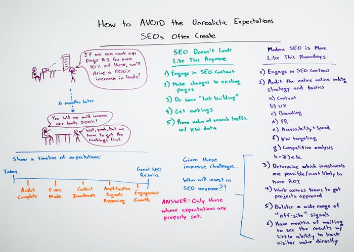 How to Avoid the Unrealistic Expectations SEOs Often Create - Whiteboard Friday