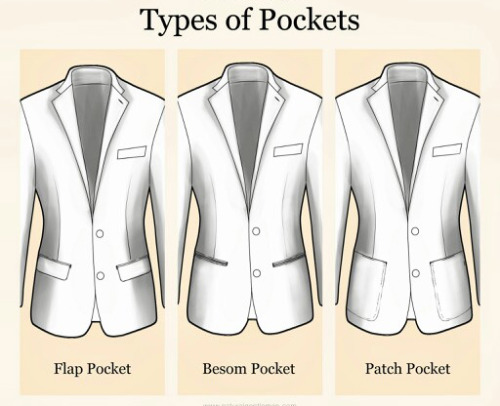 Types of Pockets Via