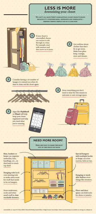 Downsizing your closet - Less is More Via