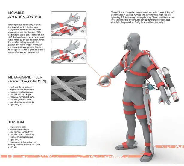 A.F.A. is A Powered Exoskeleton Suit for Firefighter by Jiazhen (Ken) Chen