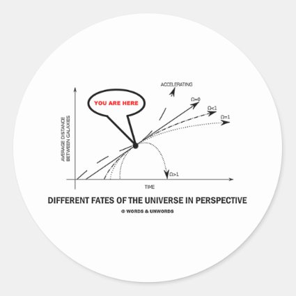 Different Fates Of The Universe In Perspective Round Sticker