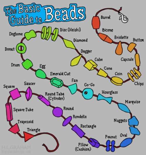 Basic guide to beads Via