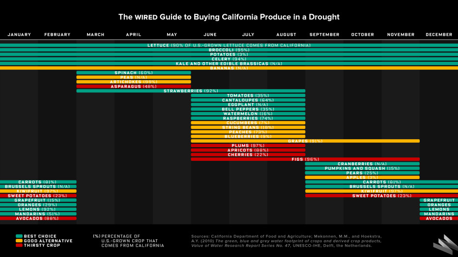 wired_california_drought_guide