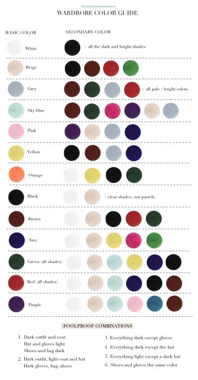 Wardrobe Color Guide Via