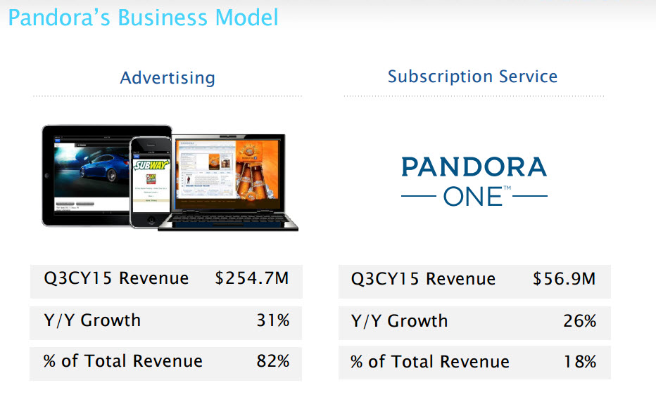 Consultantsmind Pandora Business Model