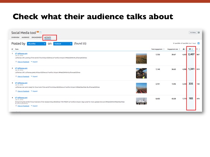 check what their audience talks about semrush example