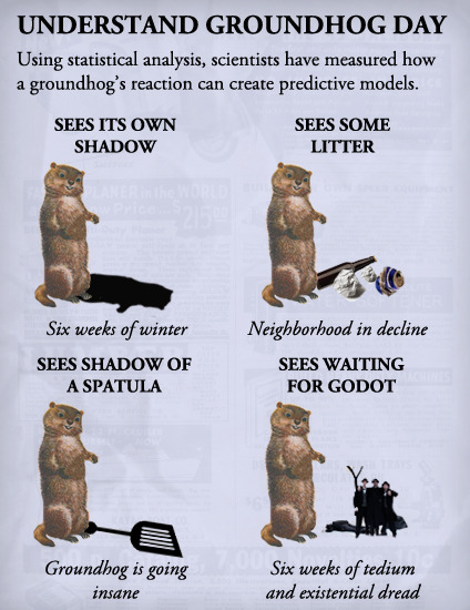 Understand Groundhog Day