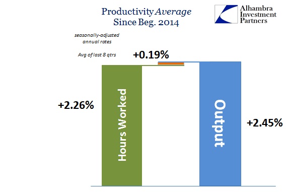 ABOOK Feb 2016 Productivity Avg Last 8
