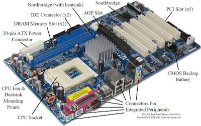 Bagian-bagian Komponen Motherboard dan Fungsinya, bagian bagian motherboard, komponen motherboard laptop dan fungsinya beserta gambarnya, socket pada motherboard