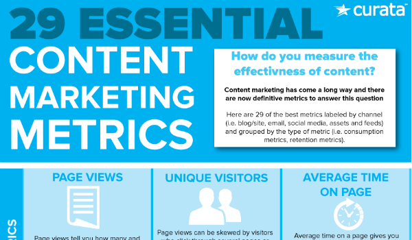 essential content marketing success metrics from Curata