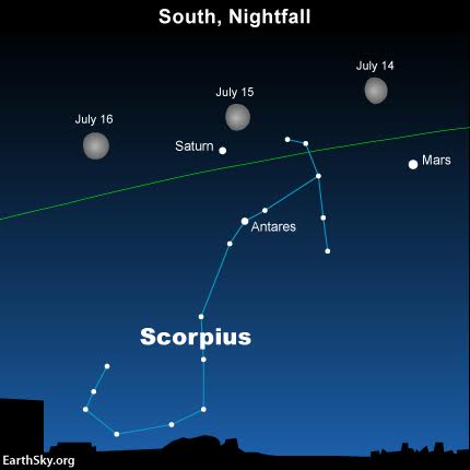 Watch for the moon to swing close to Mars on July 14 and then Saturn on July 15. Read more.