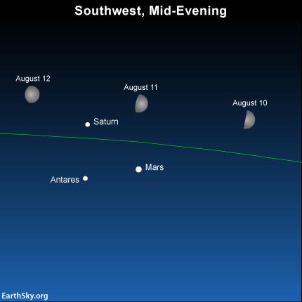Use the moon to find the planets Mars and Saturn plus the star Antares on August 10, August 11 and August 12. The green line depicts the ecliptic - the sun's yearly path and the moon's monthly path in front of the constellations of the zodiac. 