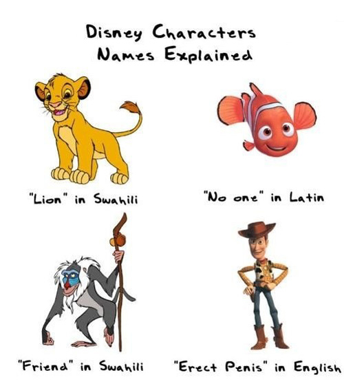 Children's movie character names explained