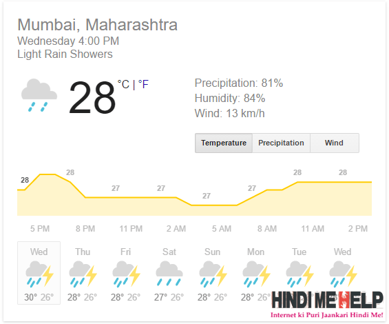 weather search kare kisi bhi jagha ka google me