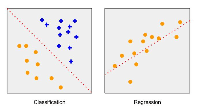 Image showing the difference between classification and regression algorithms