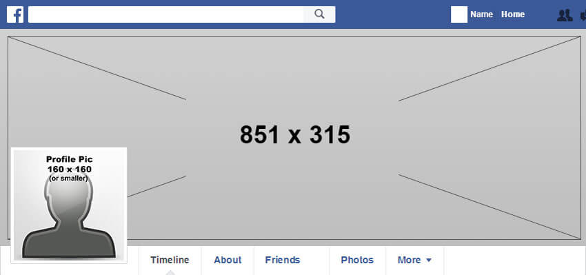 Know the dimensions of the facebook cover and profile image