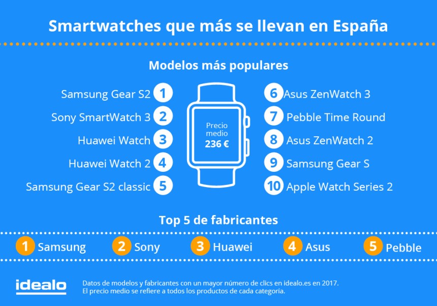 Smartwatches más populares en España