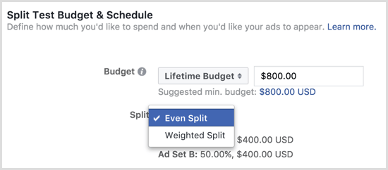 Facebook ad split test budget