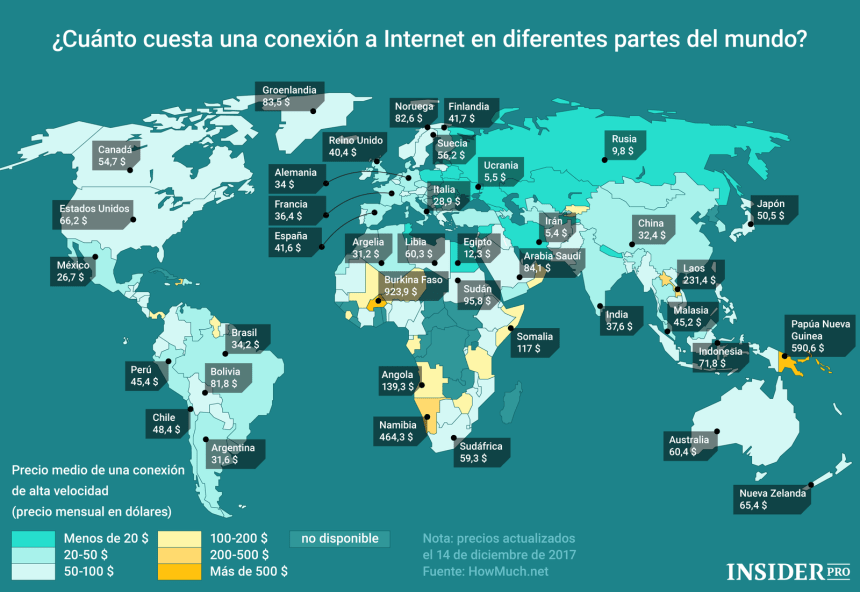 Precios de conexión a Internet por países