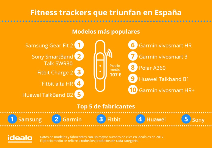Fitness trackers más populares en España