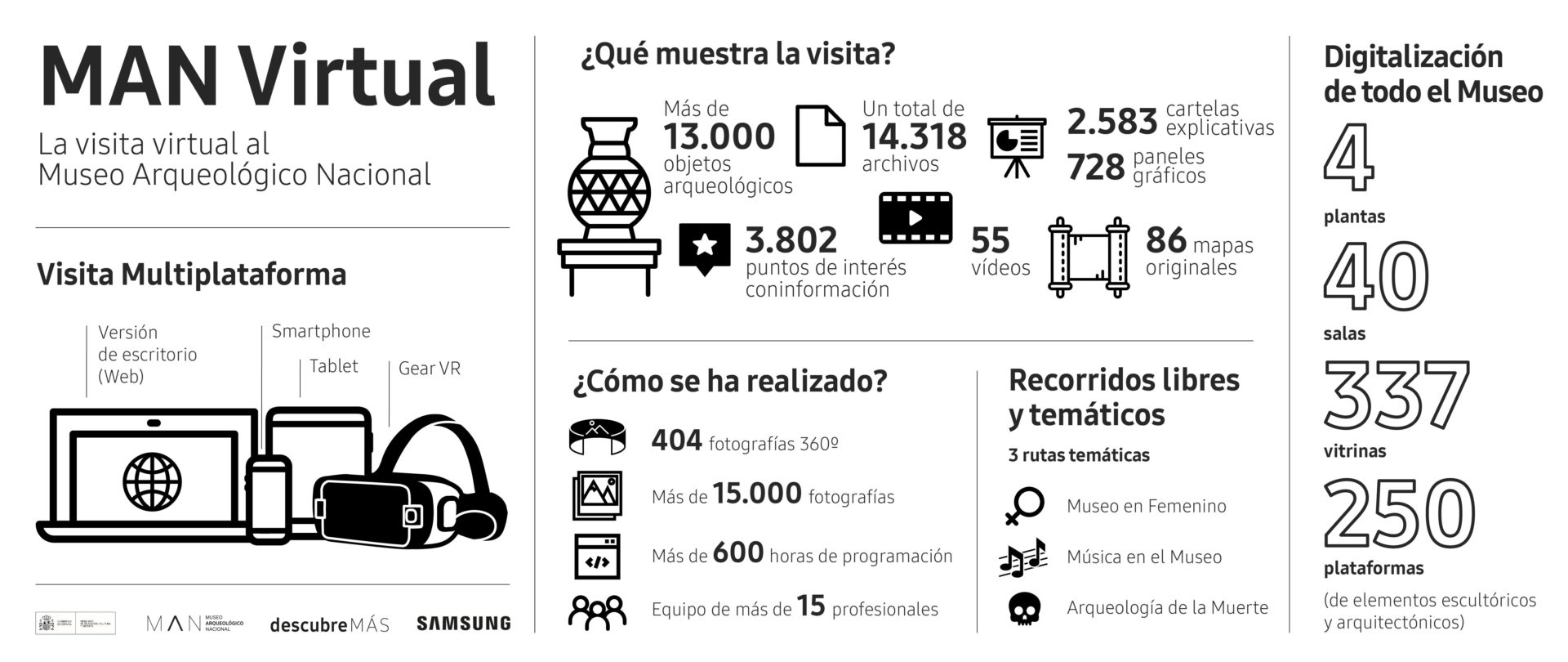 Visita Virtual - Museo Arqueológico Nacional