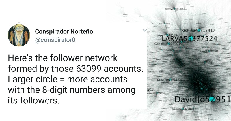 Twitter User Uncovers Russian Bot Network On Twitter With Impressive Investigative Techniques