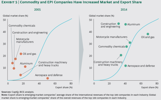 Consultantsmind - BCG Commodity and EPI firms