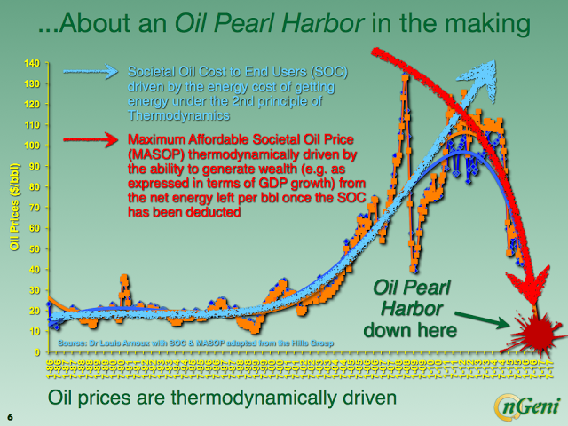 EROI Oil Pearl Harbor