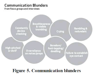 Leadership Communication blunders