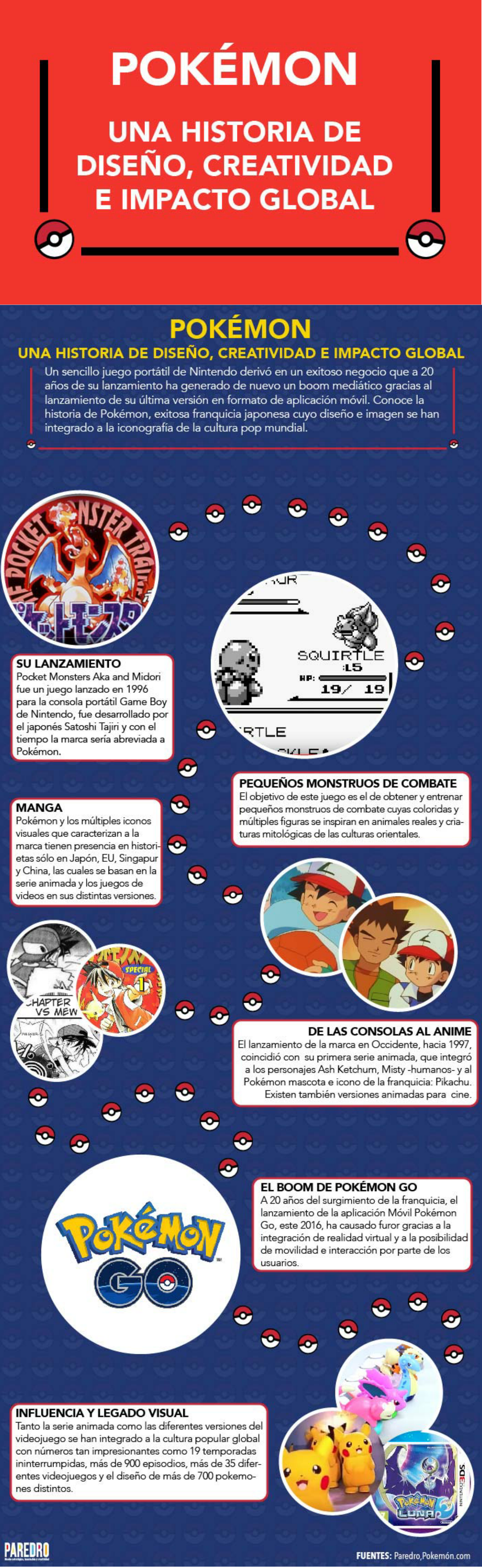 Pokemon: Diseño y Creatividad
