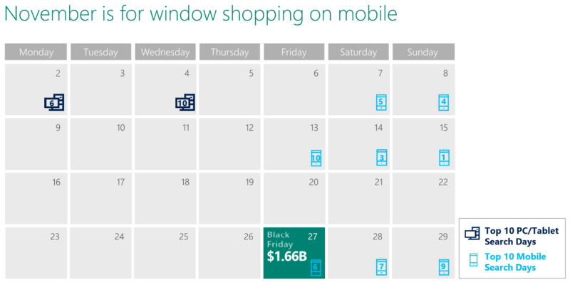 november-mobile-window-shopping