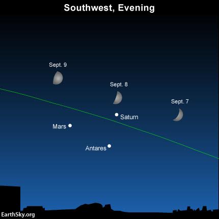 Look for the moon near Saturn, Antares and Mars as darkness falls on September 7, 8 and 9. Read more.
