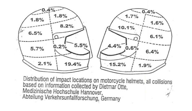  Lanka motor cyclists association cautions riders to wear helmets indicating the volume of damage that could be caused