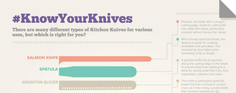 know your knives