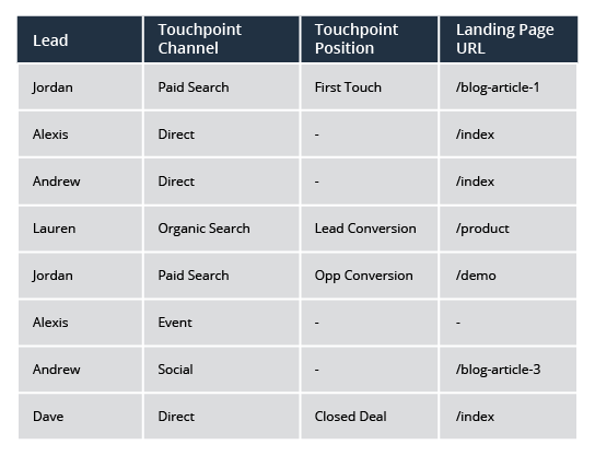 customer-journey-touchpoints.png