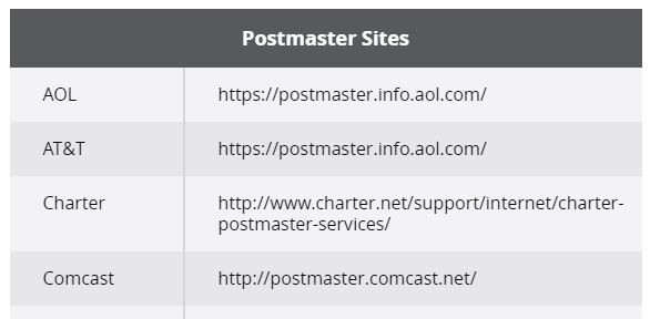 postmaster sites