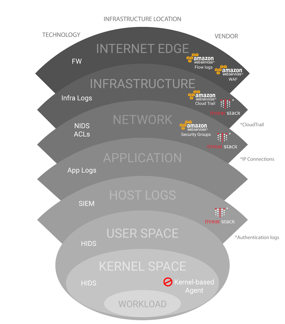 tech-in-cloud-diagram3-01.png