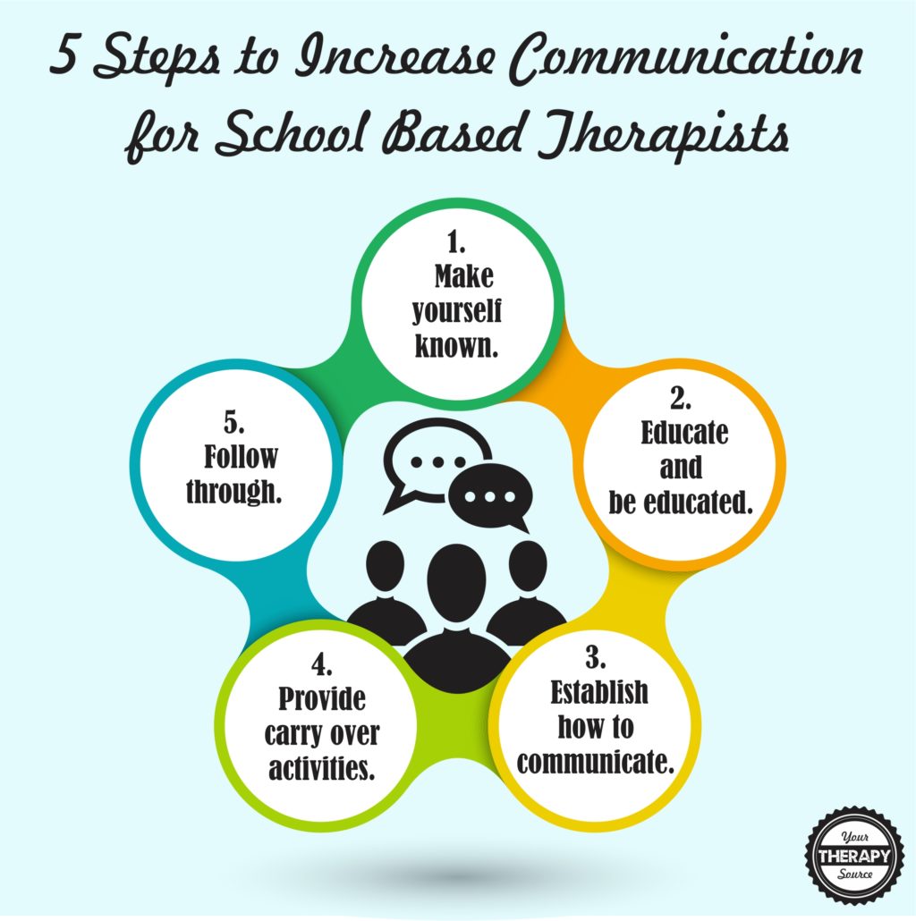 5 steps to increase communicaton