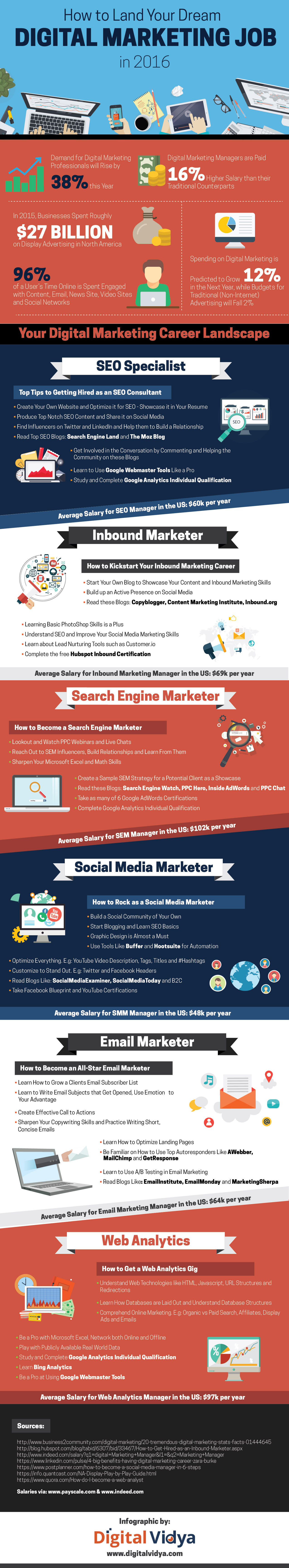 How_to_Land_Your_Dream_Digital_Marketing_Job_in_2016_Infographic_image