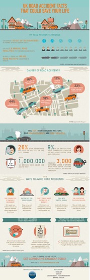road safety infographic