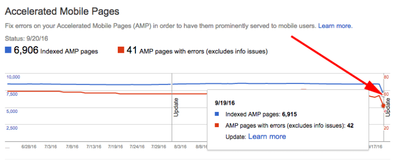 google-amp-error-report-scan-change-1474459181
