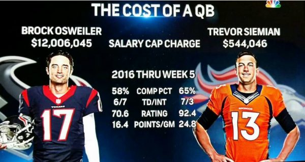 the-cost-of-a-qb