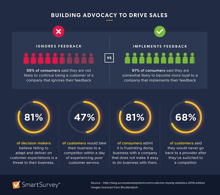 Building advocacy to drive sales 