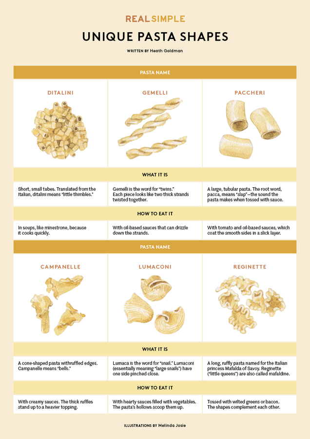 This Graphic Explains Unusual Pasta Shapes and How to Use Them