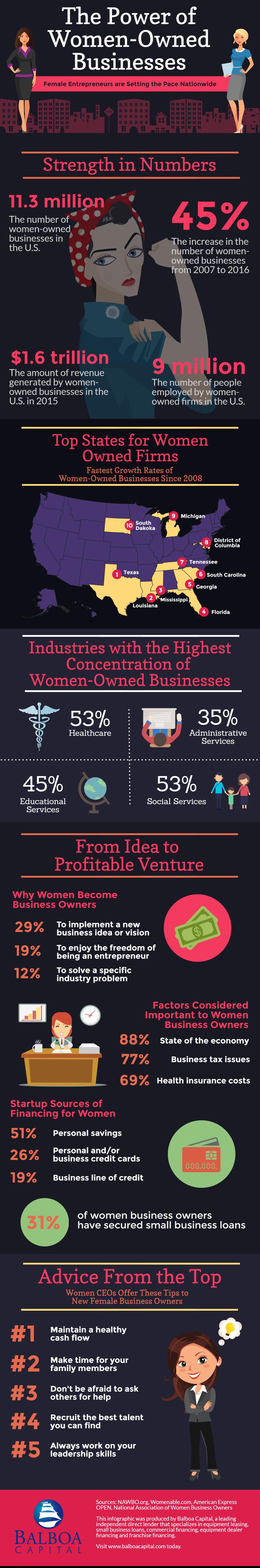 infographic women in business
