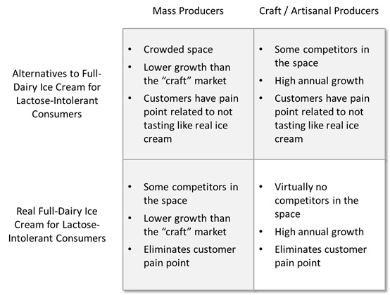 mass-vs-craft-producers
