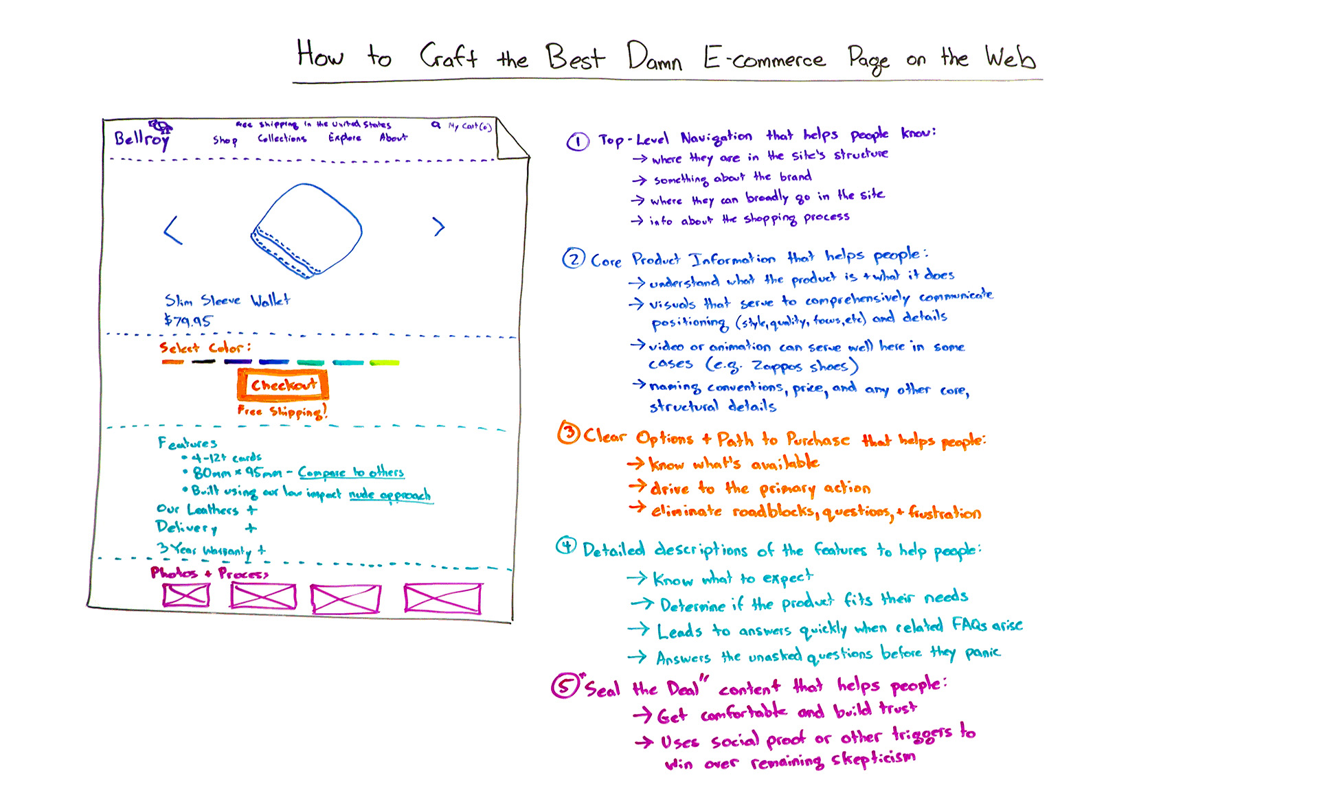 How to Craft the Best Damn E-commerce Page on the Web - Whiteboard Friday